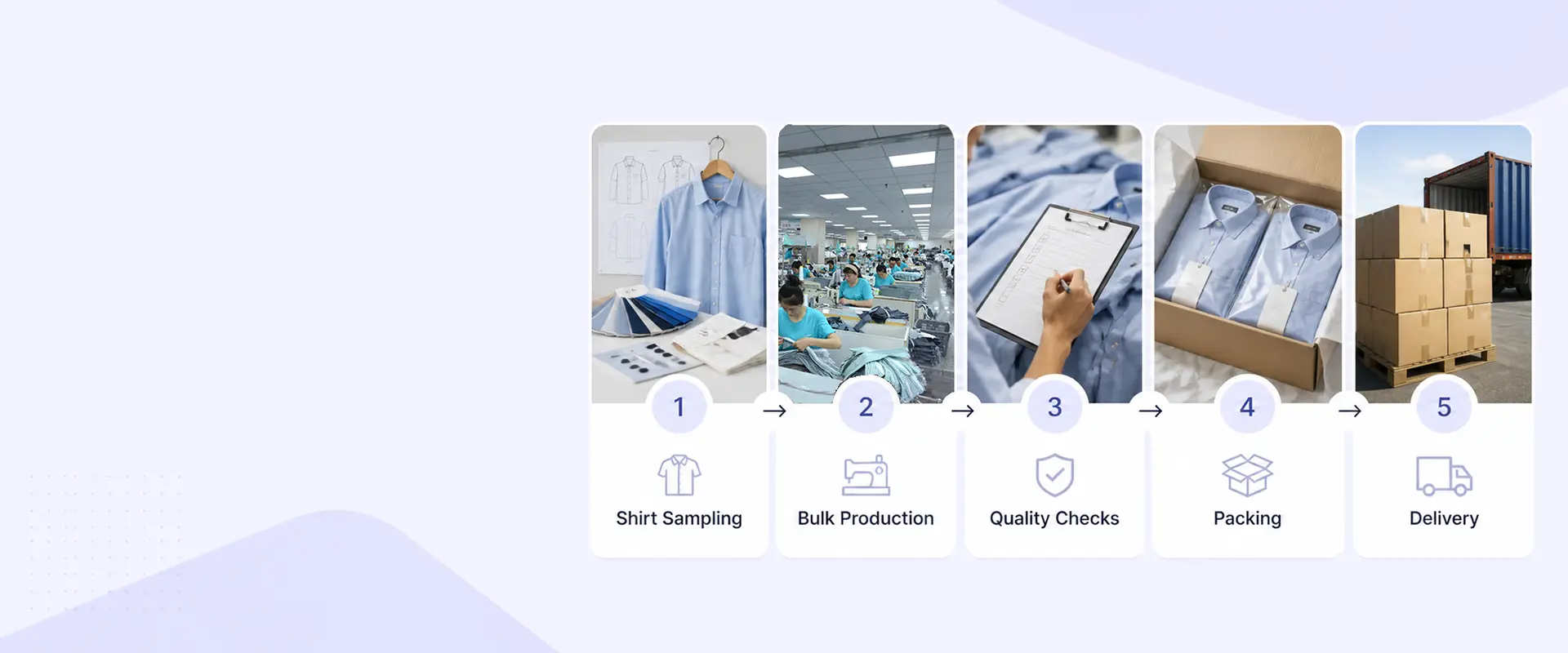 Custom shirt order process from sample review to bulk production